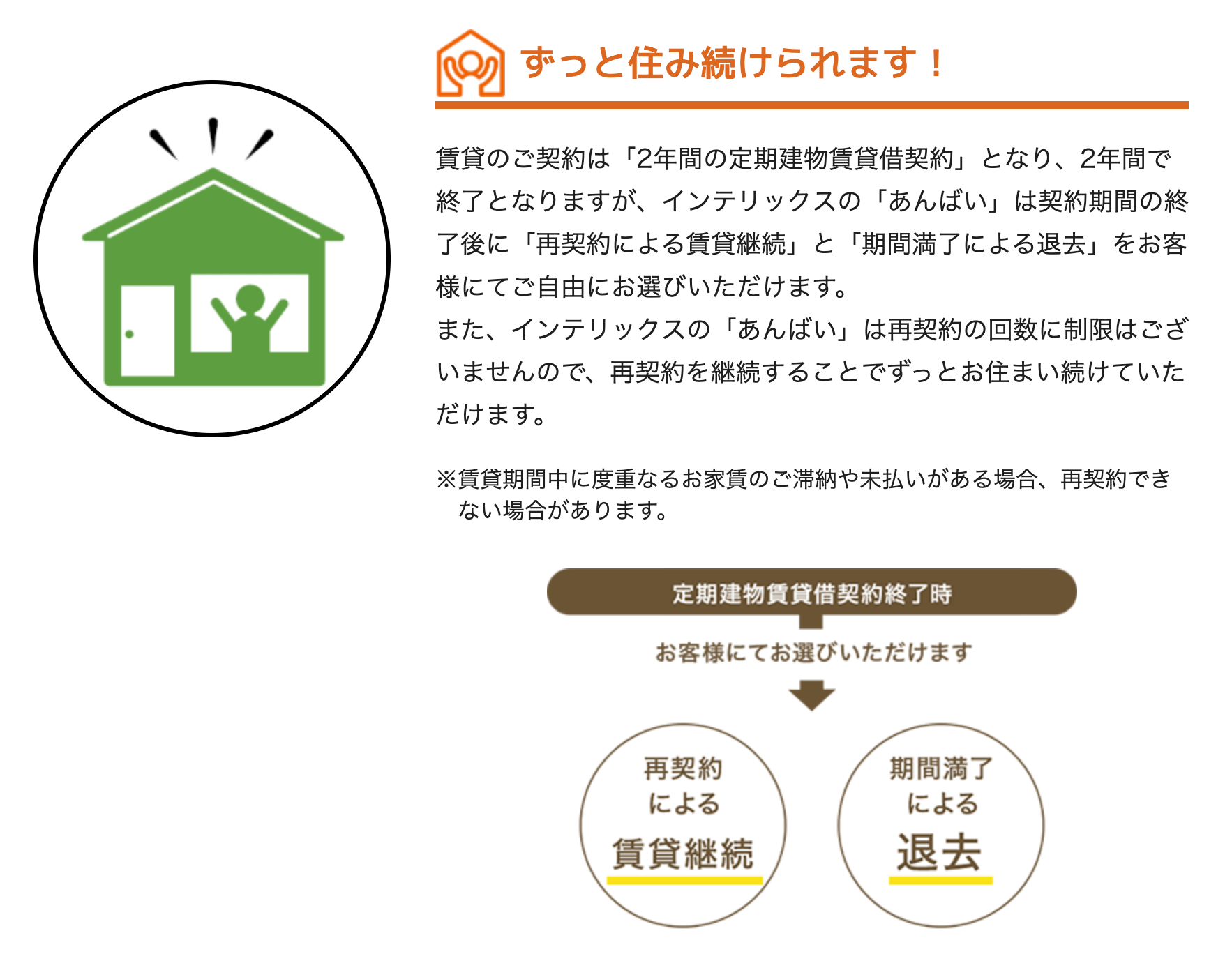 あんばい（株式会社インテリックス）の画像2